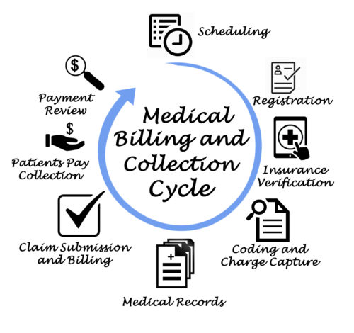 billing cycle copy 500x470 2